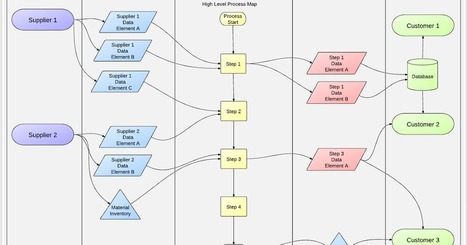 4 Excellent Mind Map Tools for Chromebook Users curated by Educators' Technology | iGeneration - 21st Century Education (Pedagogy & Digital Innovation) | Scoop.it