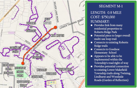 Newtown Township Gets $227K For Multi-Use Trail on Lower Dolington Road | Newtown News of Interest | Scoop.it