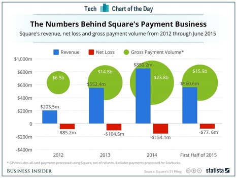 3 things you need to know about the most anticipated tech IPO of the year | Linchpin Territory | Scoop.it