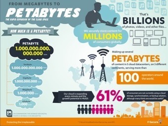 Del Megabyte al Petabyte #infografia | Didactics and Technology in Education | Scoop.it