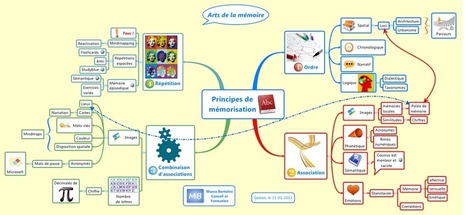 Nouvel atelier Apprendre A Apprendre &agrave; Li&egrave;ge le 14 f&eacute;vier prochain ! | Revolution in Education | Scoop.it