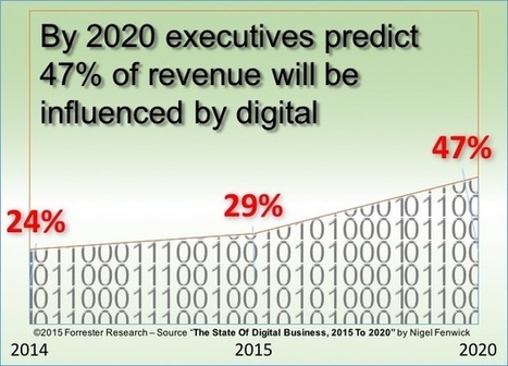 The State Of Digital Business 2016 to 2020 | Tools, Tips for Business | Scoop.it