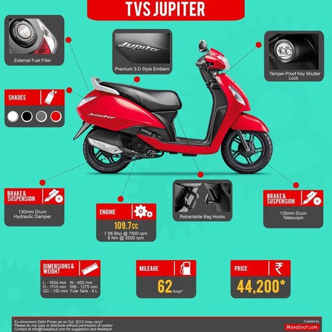 Must Know Facts About TVS Jupiter | Maxabout Motorcycles | Scoop.it