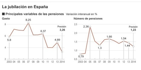 El límite a las prejubilaciones ahorra 1.800 millones al año | Boletín resumen del año 2014. Pucherazo en las Sindicales UPM | Scoop.it