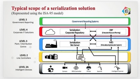 Serialization is coming: Think beyond the box | Track & Trace | Scoop.it