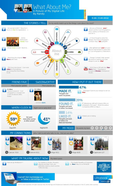 20+ Tools to Create Your Own Infographics | Visualization Techniques and Practice | Scoop.it