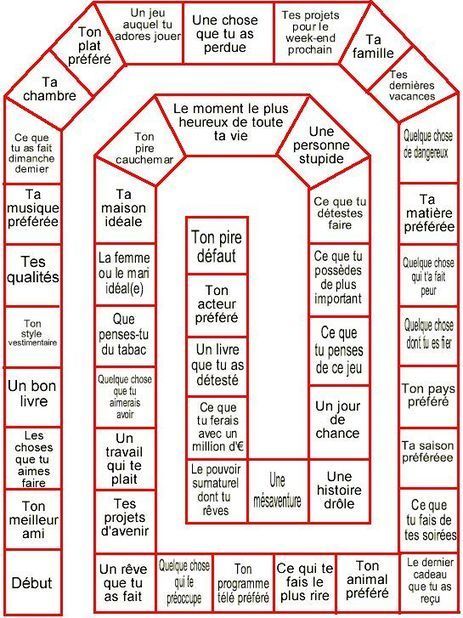 Exercice d'expression orale en classe de FLE | Français Langue étrangère | Scoop.it