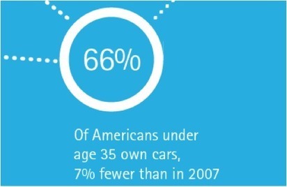 The innovation opportunity: Insuring risk in the sharing economy (Part 2) | Accenture Insurance Blog | Peer2Politics | Scoop.it