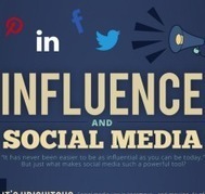 In Social Media The Influence Is The Thing [Infographic] | Social Marketing Revolution | Scoop.it