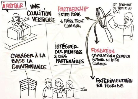 PPnP : le Partenariat Public-Privé made in Québec | Etourisme.info % % | Pacte3F | Scoop.it