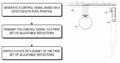 Pupil Expansion in Smart Eyeglasses with smart reflectors | HMD hot spot | Scoop.it