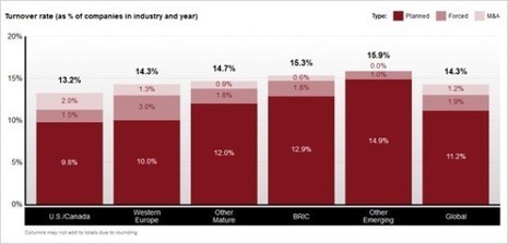 The $112 Billion CEO Succession Problem | Strategy and Analysis | Scoop.it