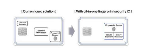 Carte de crédit : prêt à passer au biométrique ? Samsung dévoile son capteur d'empreintes tout-en-un ...
