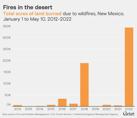 Wildfires Are Still Catching Us Off-Guard. Congress’ Plan to Fix that Isn’t Going Anywhere. - GRIST.org | Operation Deimos | Scoop.it
