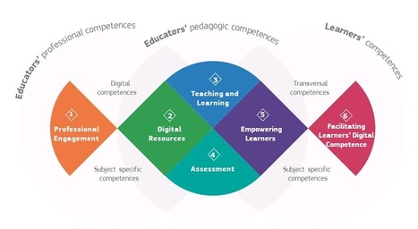 Digital Competence Framework for Educators (DigCompEdu) | EU Science Hub | Information and digital literacy in education via the digital path | Scoop.it