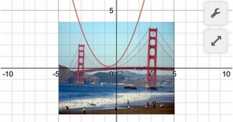 Desmos Is An Excellent Graphing Calculator for students and educators recommended by Educators' tech  | ED 262 Research, Reference & Resource Skills | Scoop.it