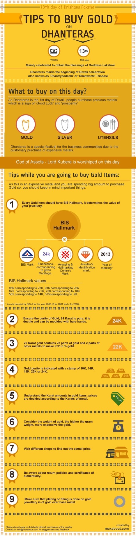 Tips to Buy Gold on Dhanteras | Maxabout SMS & Greetings | Scoop.it