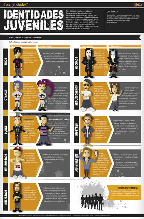 Tribus juveniles #infografia&nbsp;#infographic | Peque&ntilde;os Placeres_aal66 | Scoop.it