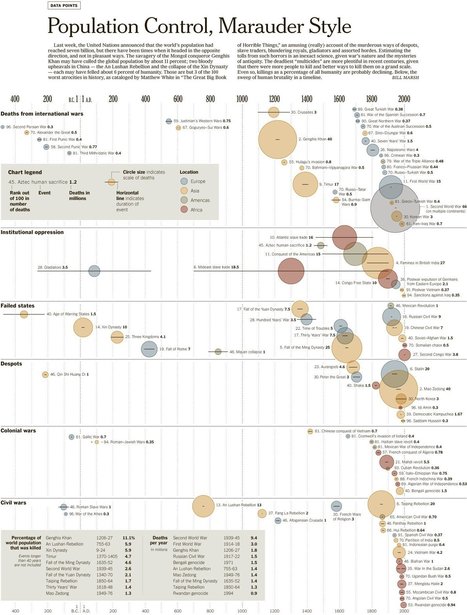Atrocities throughout history  -  INFOGRAPHICS | Science News | Scoop.it