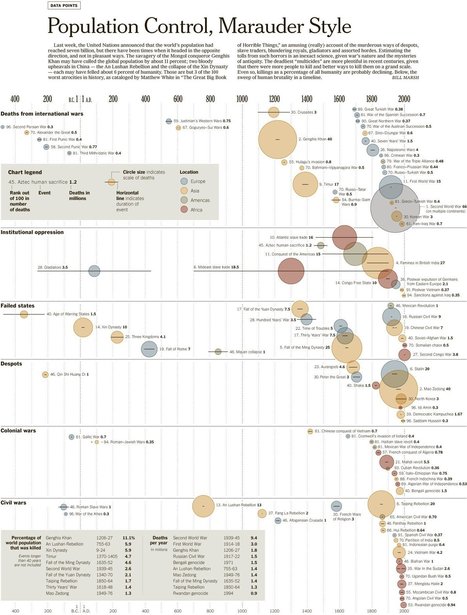 Atrocities throughout history  -  INFOGRAPHICS | omnia mea mecum fero | Scoop.it