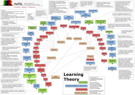 Learning Theory - What are the established learning theories? | Short Look at the Long View | Scoop.it
