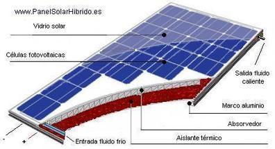 Panel Solar Híbrido | TECNOLOGÍA_aal66 | Scoop.it