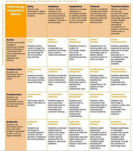 A great new technology integration matrix for teachers ~ Educational Technology … | E-Learning-Inclusivo (Mashup) | Scoop.it