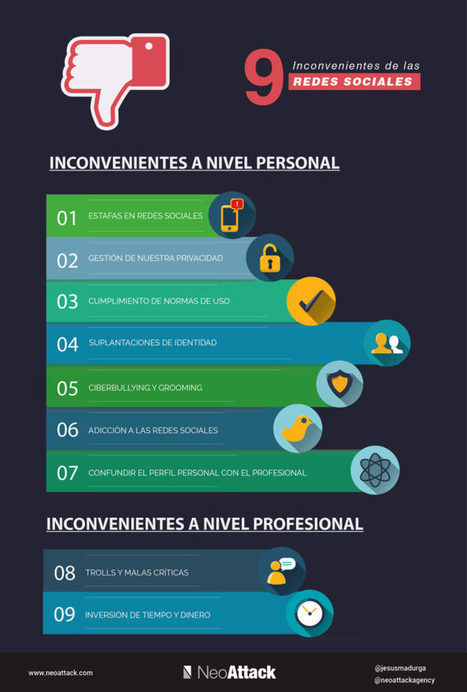 23 Desventajas y Ventajas de las Redes Sociales en 2018 | Saberes Digitales | Scoop.it