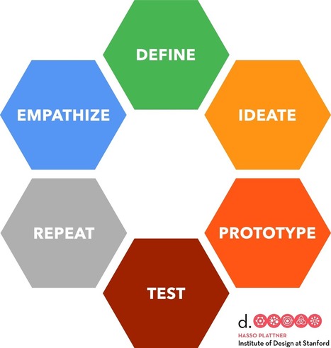 What is Design Thinking? Innovation | Campbell School of Innovation | Business Improvement and Social media | Scoop.it