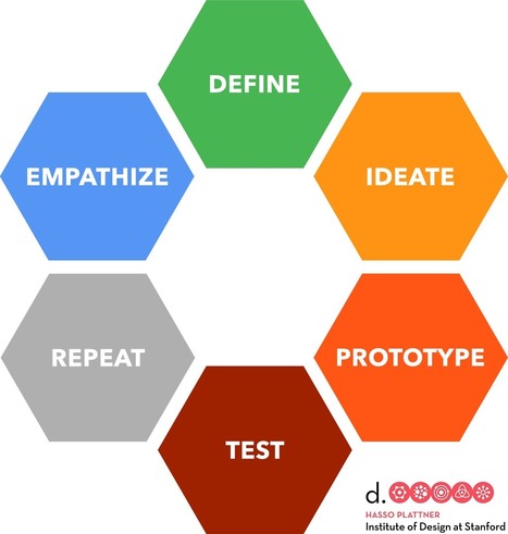 Innovation | Campbell School of Innovation | Learning Futures on I.C.E. - Innovation, Creativity and Entrepreneurship | Scoop.it