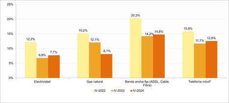 Uno de cada diez españoles cambió de proveedor de servicios de energía o telecomunicaciones durante el 2024  CNMC | Recull de premsa (Localret) | Scoop.it