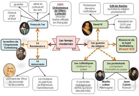 Les temps modernes : carte mentale | Cartes mentales, cartes heuristiques | Scoop.it