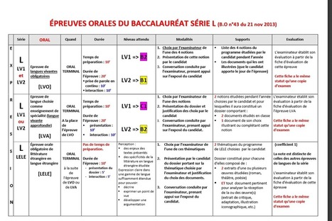 Oral Anglais Bac Es Idee De Progres