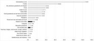 Biodiversity offsetting: Certainty of the net loss but uncertainty of the net gain | Environnement : Politiques Publiques et Stratégie | Scoop.it