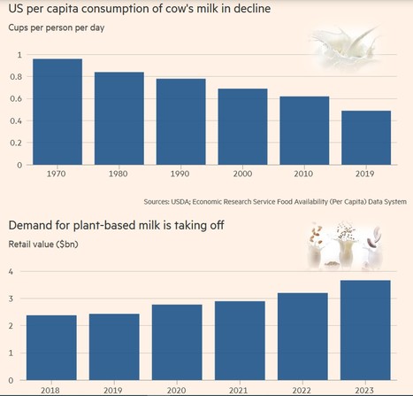 USA : Les alternatives végétales au lait de vache | Lait de Normandie... et d'ailleurs | Scoop.it