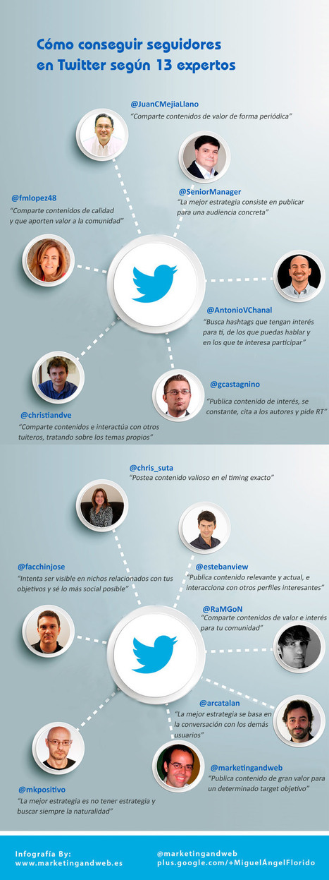 Cómo conseguir seguidores en Twitter según 13 expertos | #TRIC para los de LETRAS | Scoop.it