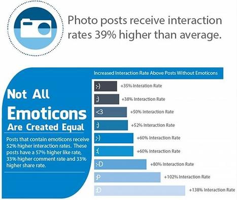 A Facebook cheat sheet for brands | PR Daily | Public Relations & Social Marketing Insight | Scoop.it