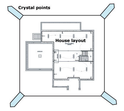 A simple grid for protection can be setup around a house | Crystal Grids for Healing | Scoop.it