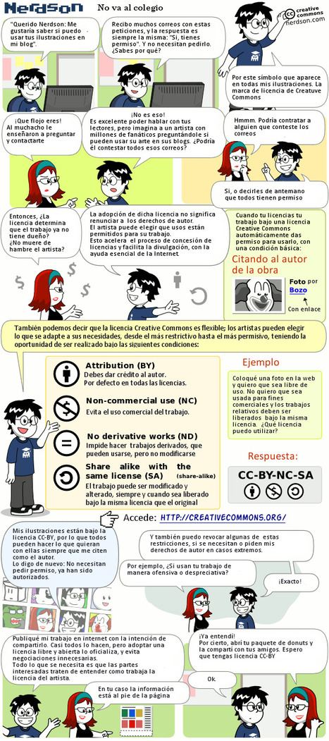 &iquest;C&oacute;mo funciona una licencia Creative Commons? | Legal e-Digital | Recursos educativos Creative Commons | Scoop.it