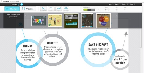 easel.ly - create free infographics online! | Eclectic Technology | Scoop.it