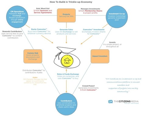 Hangout #2: Reputation Based Exchange | Peer2Politics | Scoop.it