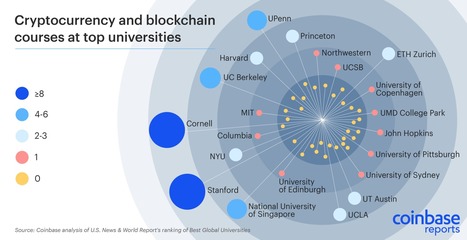 Top schools are offering more blockchain, cryptocurrency courses | News & Opinion | PCMag.com | Creative teaching and learning | Scoop.it