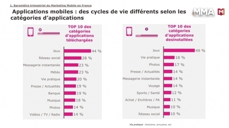 Chronique / Mobile Web vs. Mobile App : Pourquoi choisir ? | Mobile Marketing | Scoop.it