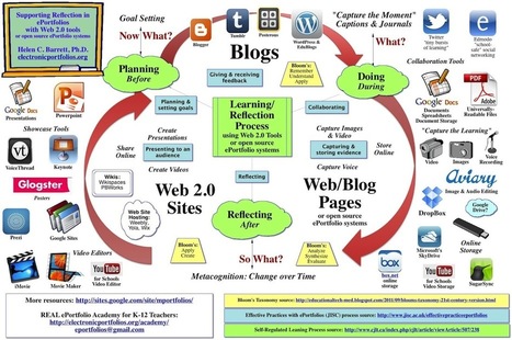Reflection for Learning | Moodle and Web 2.0 | Scoop.it