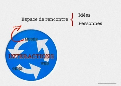 2 000 jours de numérique au musée de la Civilisation | Nouvelles pratiques de communication et de médiation | Scoop.it