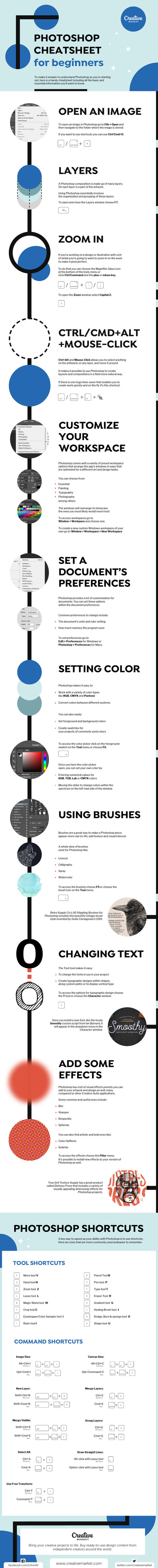 Photoshop Cheatsheet for Beginners | Time to Learn | Scoop.it