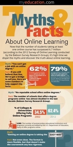7 Myths and Facts About Online Learning Infographic | E-Learning-Inclusivo (Mashup) | Scoop.it