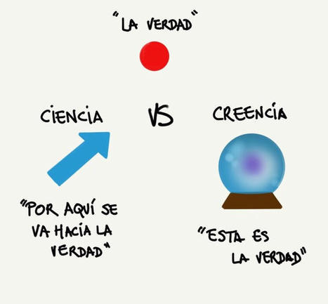 Acerca del pH: Autoría y significados | Artículos CIENCIA-TECNOLOGIA | Scoop.it