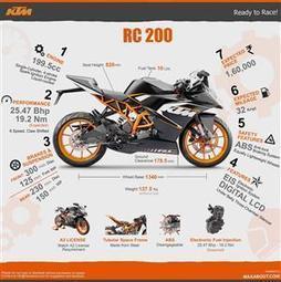 Maxabout Bikes: KTM RC 200 | Maxabout Motorcycles | Scoop.it