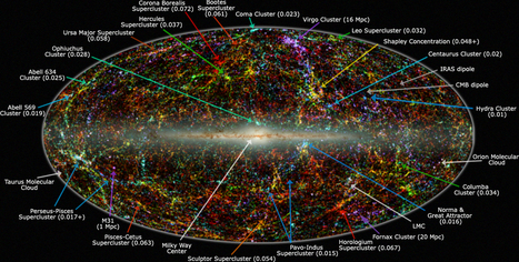 An unknown force is pulling the Milky Way and other Galaxies towards IT at 12 MILLION mph | Ancient Code | IELTS, ESP, EAP and CALL | Scoop.it